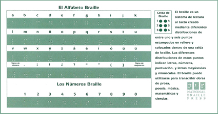 Spanish Braille Alphabet Cards
