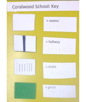 Photo of print/braille tactile keycode, titled Coralwood School. Shows keys for rooms, hallway, stairs, and grass.
