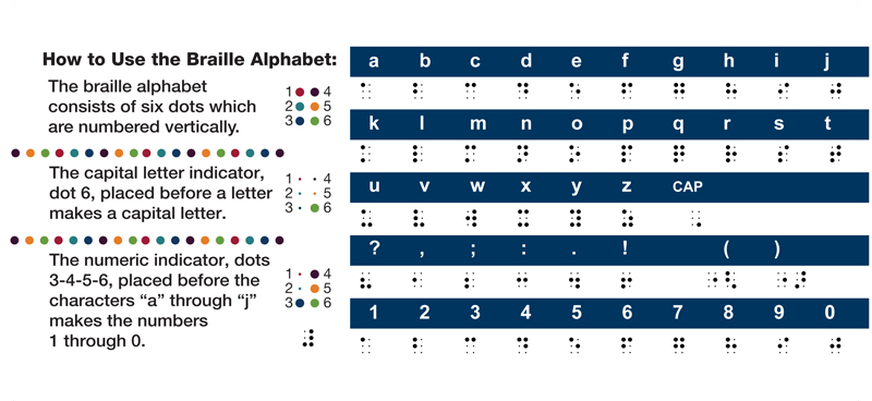 Braille Words Chart