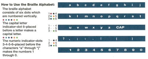 Braille Alphabet Cards