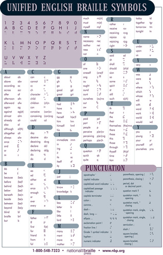 Unified English Braille Symbols Chart