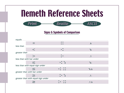 Nemeth Reference Sheets