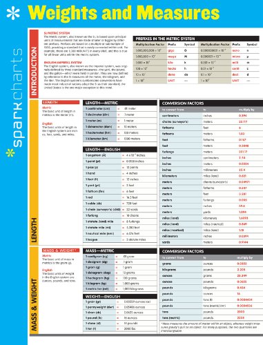 Picture of Weights and Measures SparkCharts